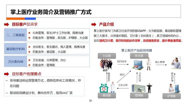 互联网医疗计划书，在线医疗商业计划书？