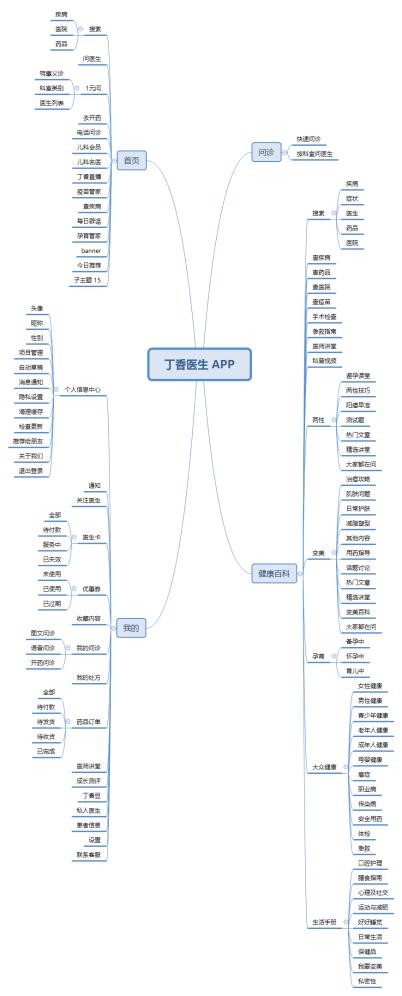 互联网运营产品运营是什么，互联网运营主要做什么的？