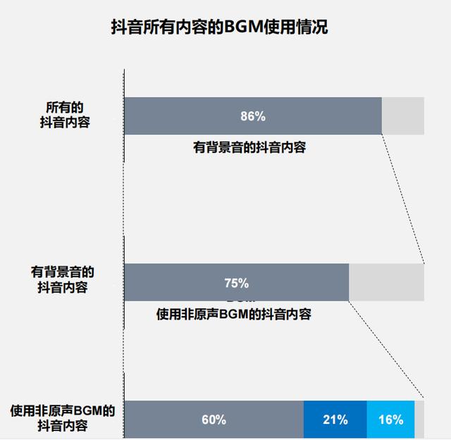 抖音说的BGM是啥意思，抖音评论求bgm是什么意思？