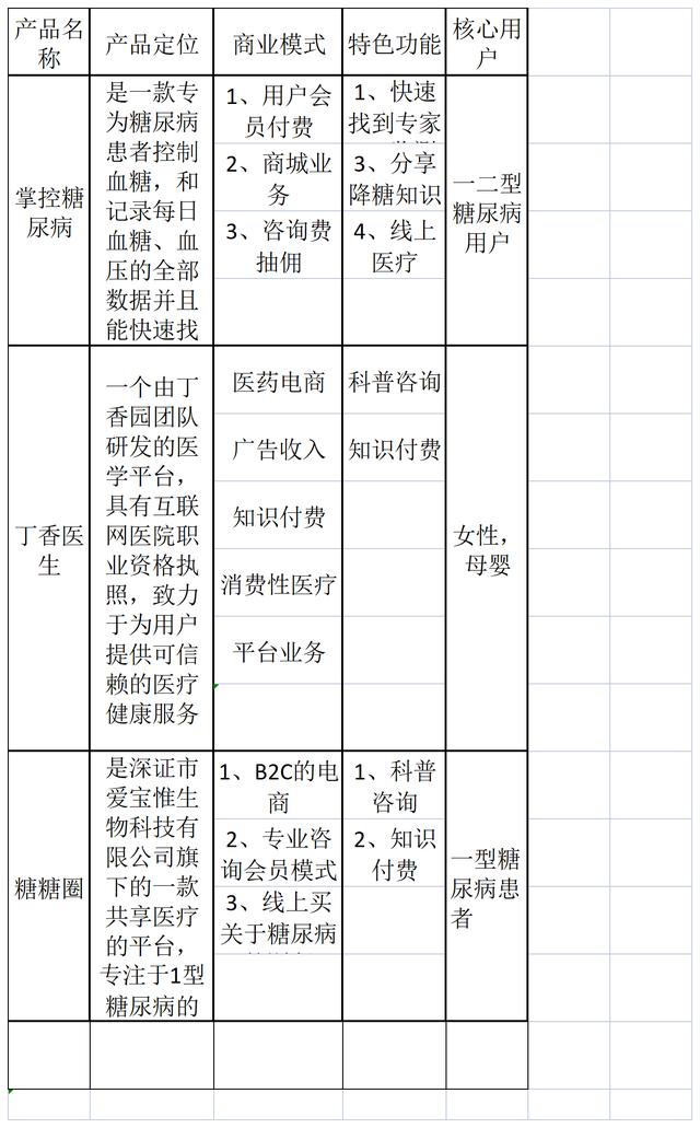 互联网运营产品运营是什么，互联网运营主要做什么的？