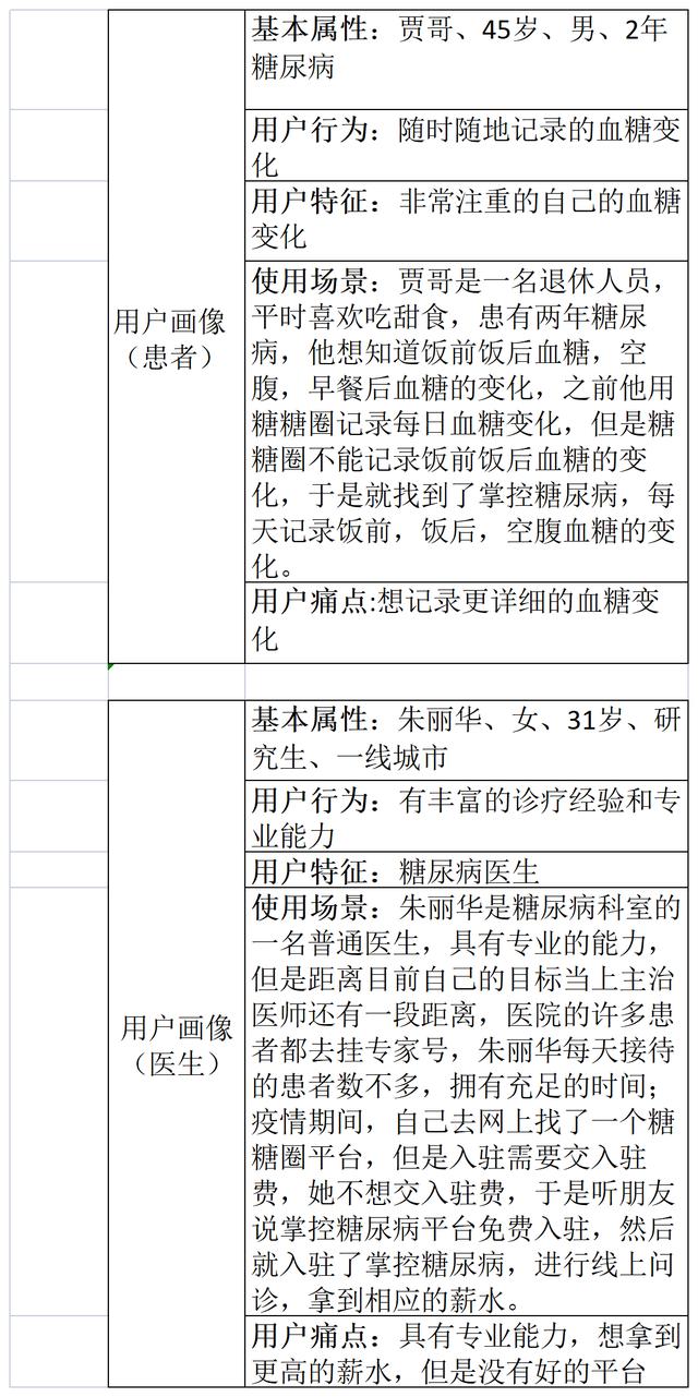 互联网运营产品运营是什么，互联网运营主要做什么的？