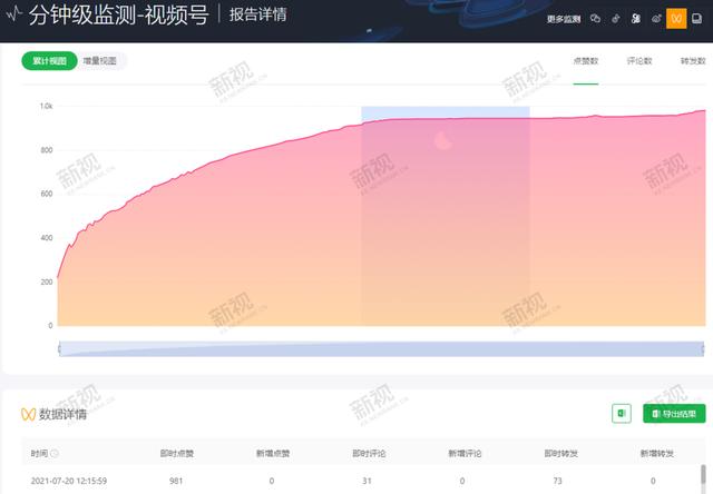 视频号怎么制作视频加音乐（手机视频号怎么制作视频）