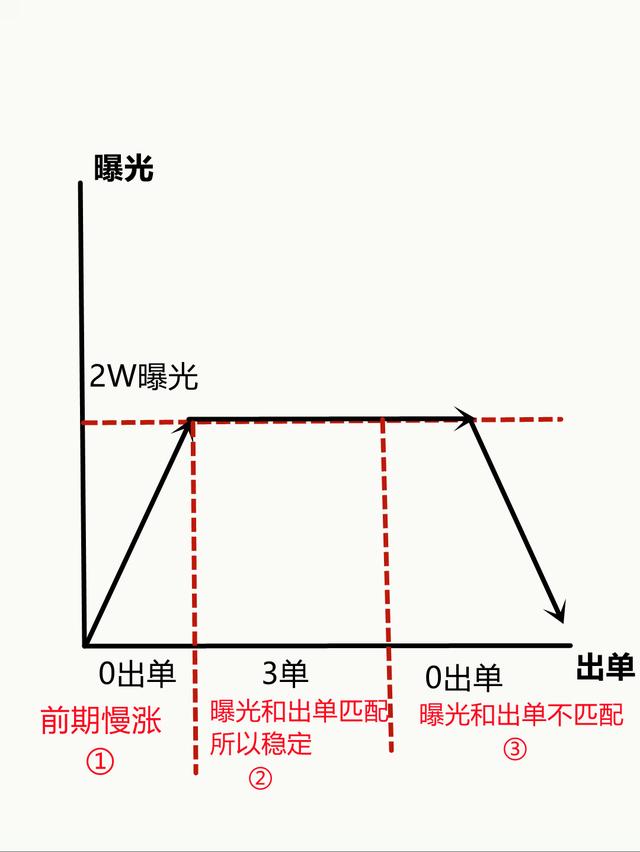 闲鱼刷曝光率软件下载（闲鱼刷曝光率软件哪个好）