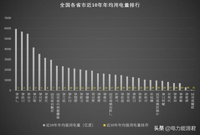 上海电费多少钱一度2019（上海电费多少钱一度谷平）