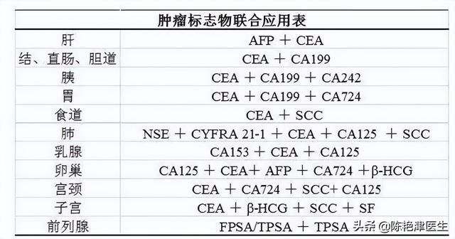 肿瘤ca125检查多少钱（ca125检查多少钱一次）