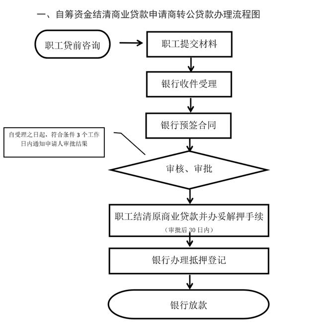 京东白条怎么提前还款全部，京东白条怎么提前还所有分期？