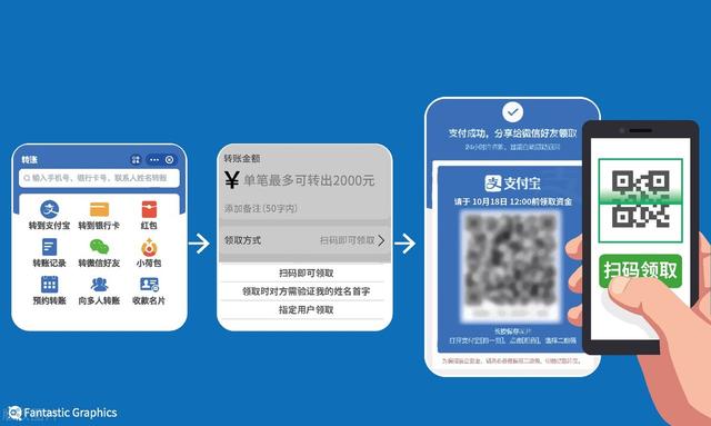 微信钱怎么转qq钱包钱，微信钱怎么转qq钱包余额？