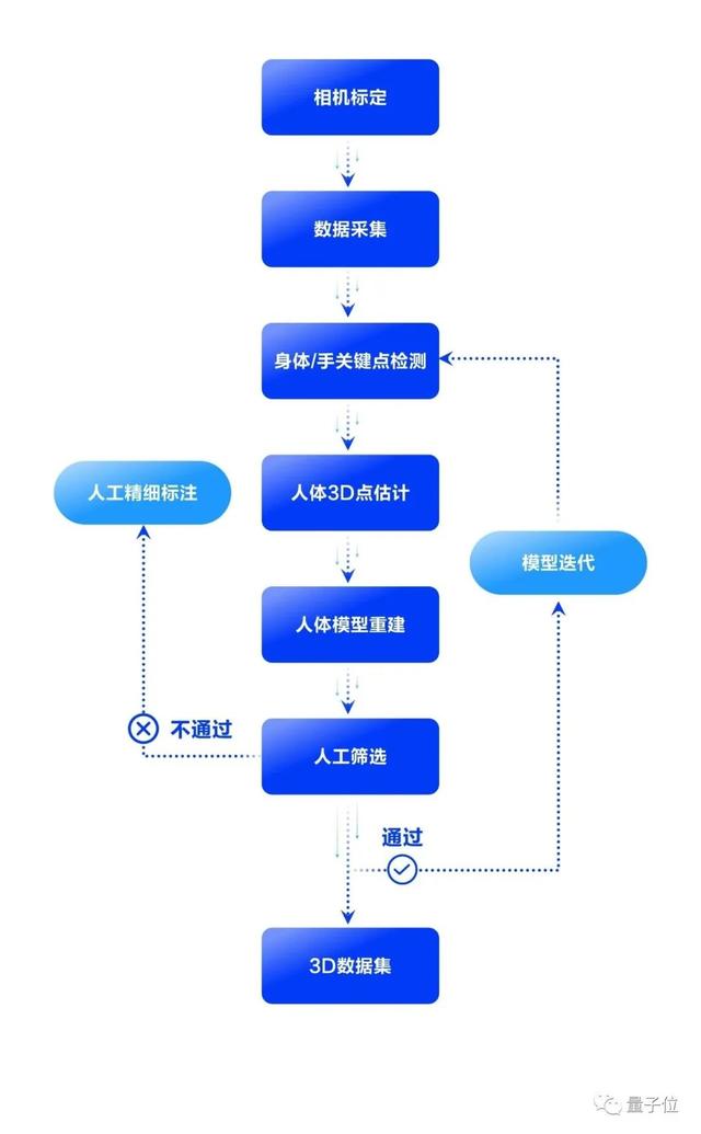 抖音直播助手软件哪个好用，直播间自动互动软件？