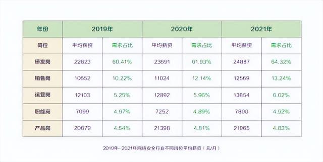 哪些公司属于互联网公司，互联网公司有几个部门组成？