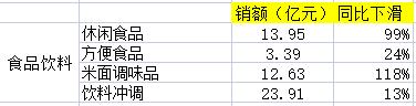 电商销售数据统计，电商销售数据统计表？