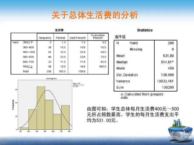 项目的背景及意义，项目背景概述？