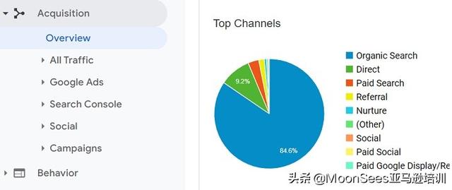 营销渠道策略怎么写好，营销策略的渠道策略怎么写？