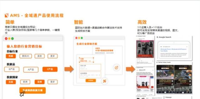 跨境电商营销推广工具（跨境电商营销推广的主要方式）