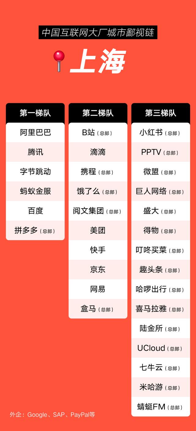 互联网大厂校招人数统计，互联网公司校招学校名单？