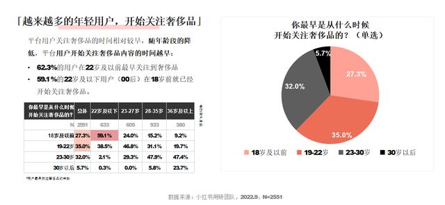 小红书和抖音哪个更火，抖音用户数量2022？