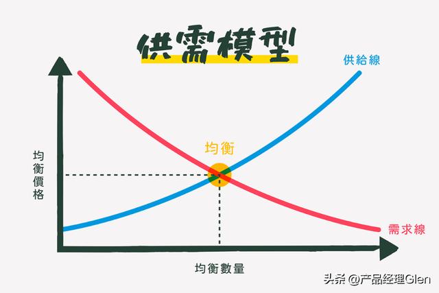 互联网产品经理年薪一般多少，互联网产品经理是做什么？