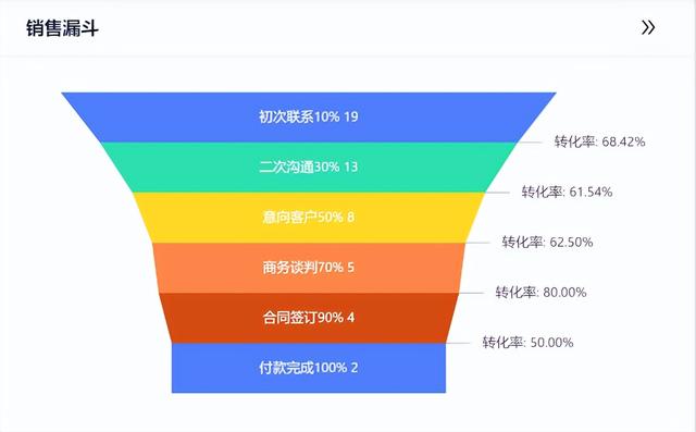 crm客户管理系统多少钱，钉钉crm客户管理系统多少钱？