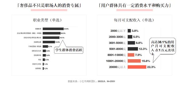 小红书和抖音哪个更火，抖音用户数量2022？