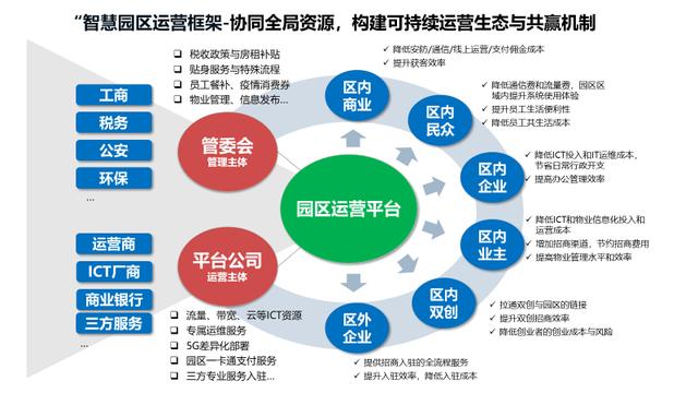 天安智慧园区运营，天安智慧园区运营招聘？