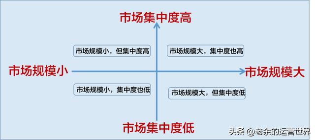 创业者对于创业机会基本特征的认识影响，创业者对于创业机会基本特征的认识影响创业机会识别的