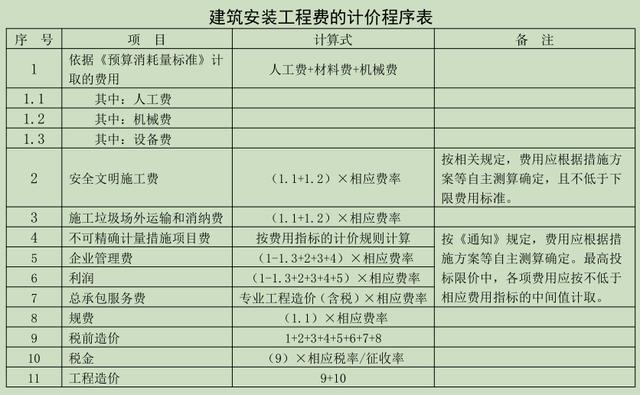 措施项目费包括哪些，措施项目费包括哪些内容？