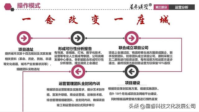 互联网非遗创业项目计划书范文，互联网非遗创业项目计划书怎么写？