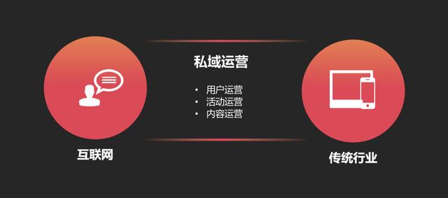 从我16年的亲身经历，来看互联网运营职业生涯的「第二次选择」