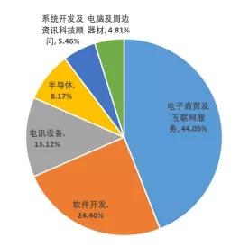 恒生互联网etf可以t0交易吗，恒生互联网etf可以t0交易吗？