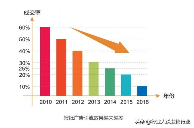 网络推广精准引流，网络推广精准引流方案？