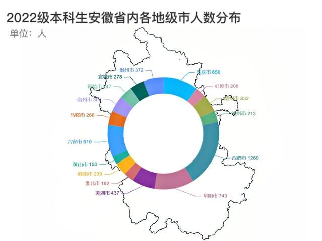 安徽大学互联网学院官网电话，安徽大学互联网学院官网首页？