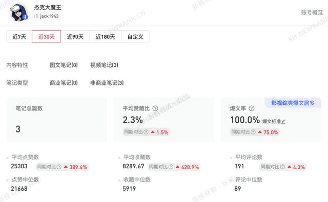 小红书点赞自助平台免费嘛，小红书点赞在线自助平台