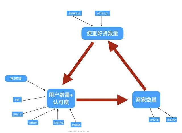 买东西哪个平台质量好又便宜用微信支付（买东西哪个平台质量好又便宜又齐全）