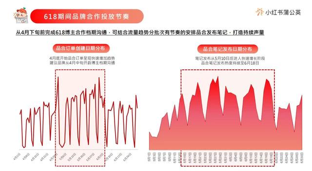 小红书别人能看到你的浏览记录吗，小红书怎么找浏览过的人？