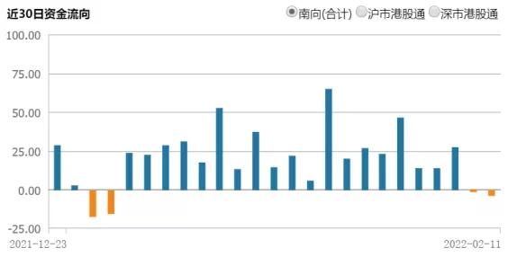 恒生互联网etf可以t0交易吗，恒生互联网etf可以t0交易吗？