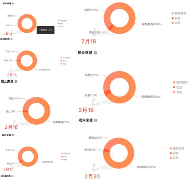 抖音营销号是怎么赚钱的（抖音营销号背景图）