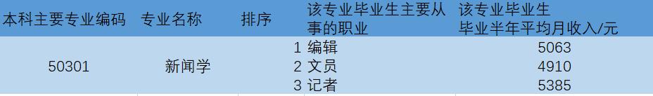 网络与新媒体就业方向及前景女生多吗，网络与新媒体就业方向及前景女生怎么样？