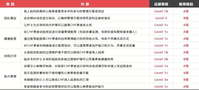 护理质量改善项目选题骨科，护理质量改善项目选题骨科怎么写？