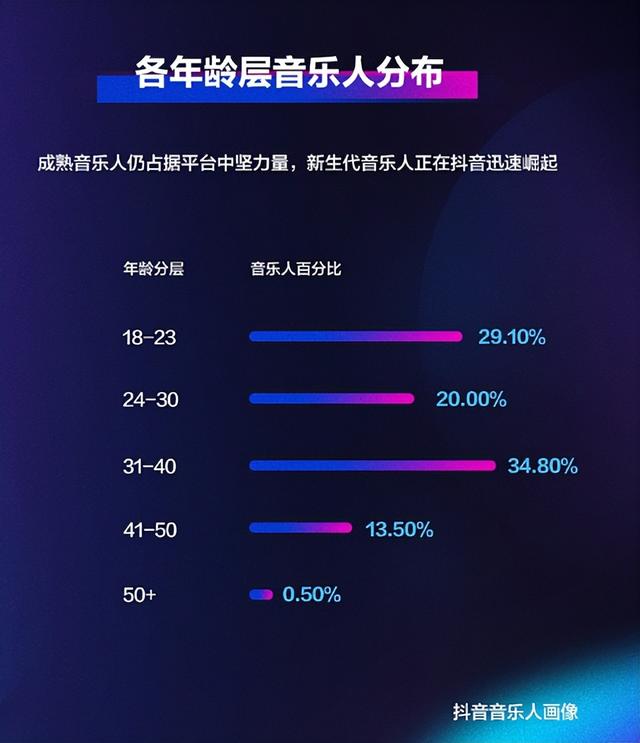 音乐接单推广app平台，音乐推广平台？