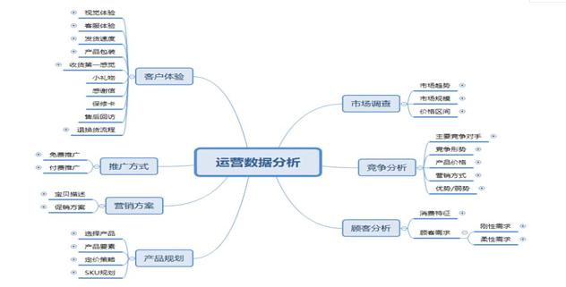 拼多多开店怎么运营，拼多多开店经营攻略？