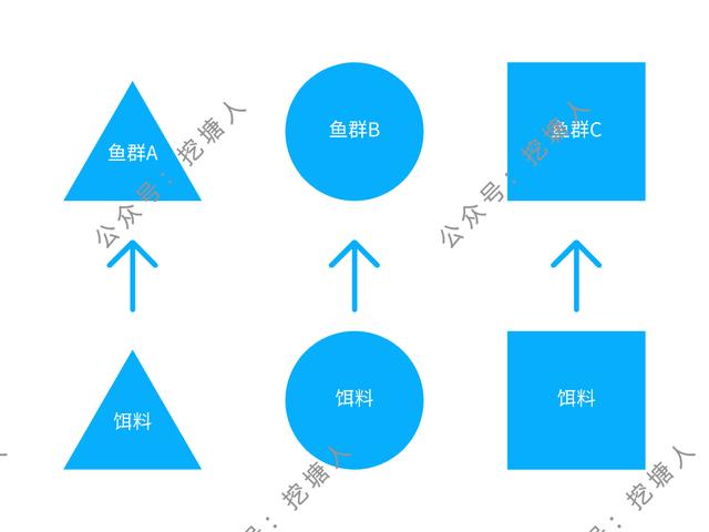 私域流量怎么运营，私域流量运营策略？