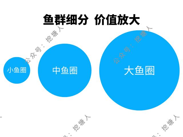 私域流量怎么运营，私域流量运营策略？