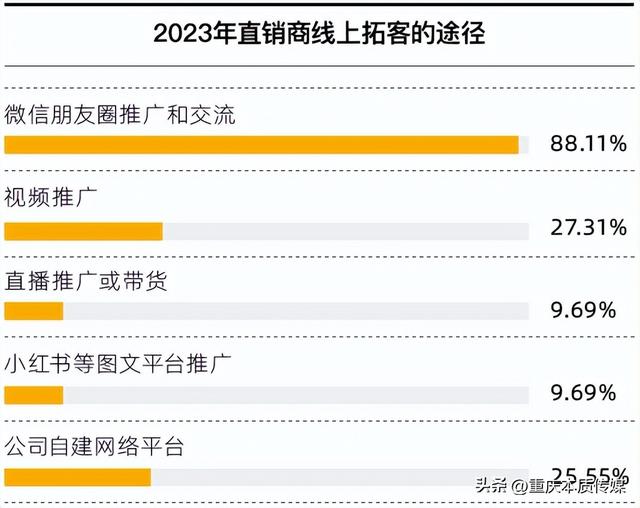 做直销去哪里找客户，寻找直销客户方法？