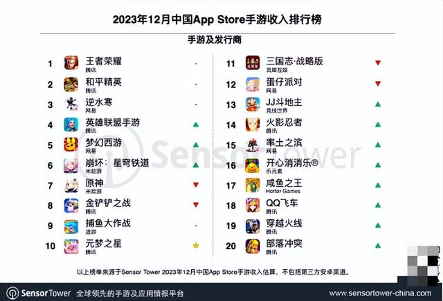 023最新手游挣钱，手游挣钱攻略2023？"