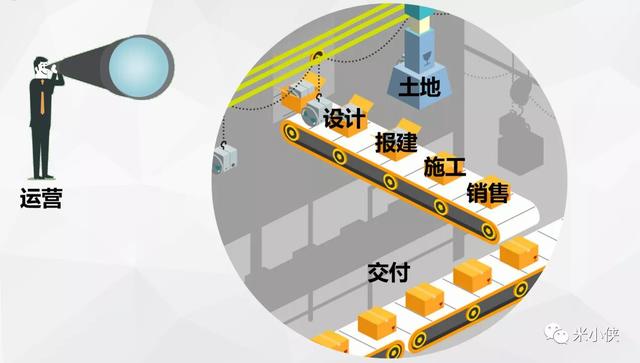 运营部门，运营部门英文？